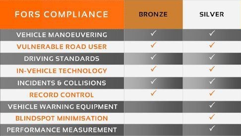 FORS Bronze and Silver Compliance Standards