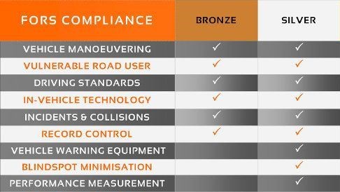 FORS Bronze and Silver Compliance Standards